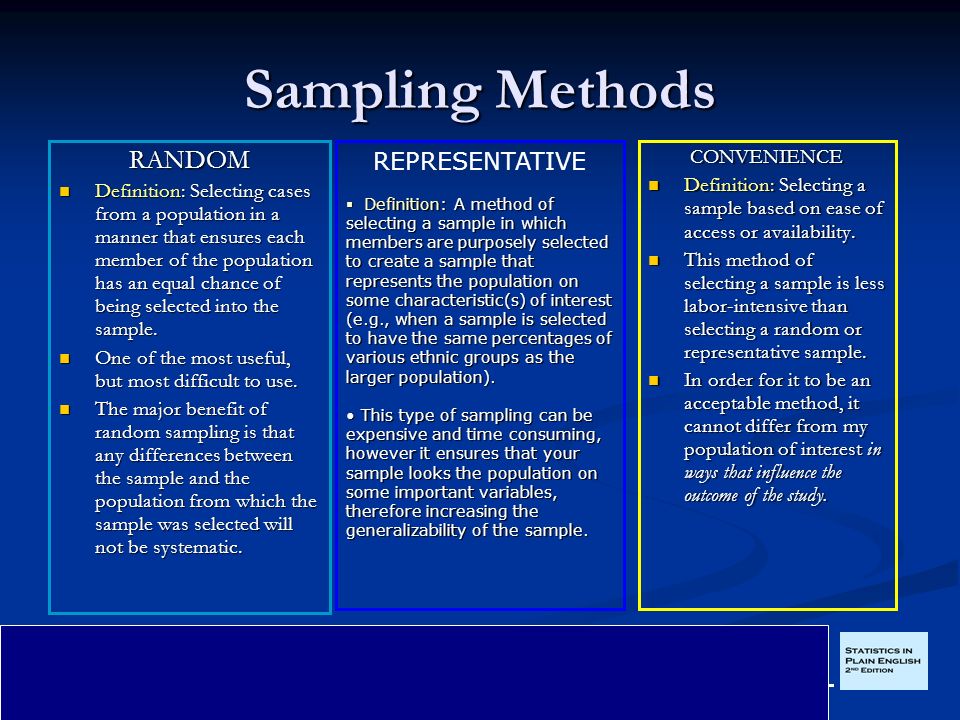 Fetch method. Sampling method. Sampling methods Comparison. Sampling method Sampler. Types of sampling.