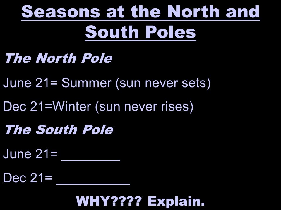 Seasons at the North and South Poles