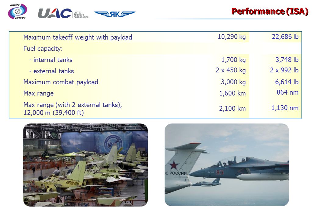 Performance (ISA) Maximum takeoff weight with payload 10,290 kg