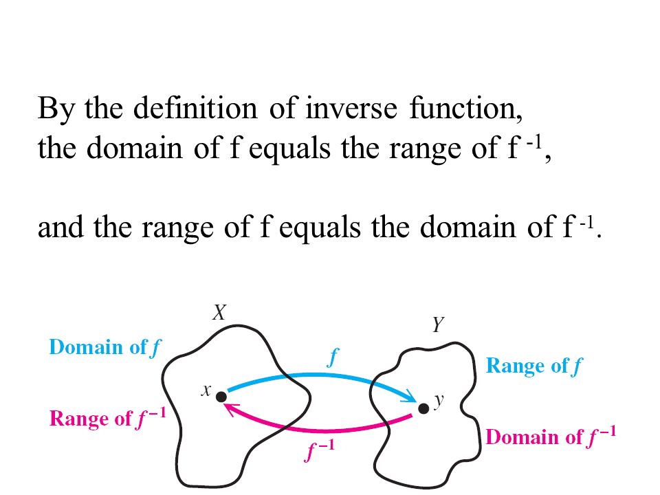 By the definition of inverse function,