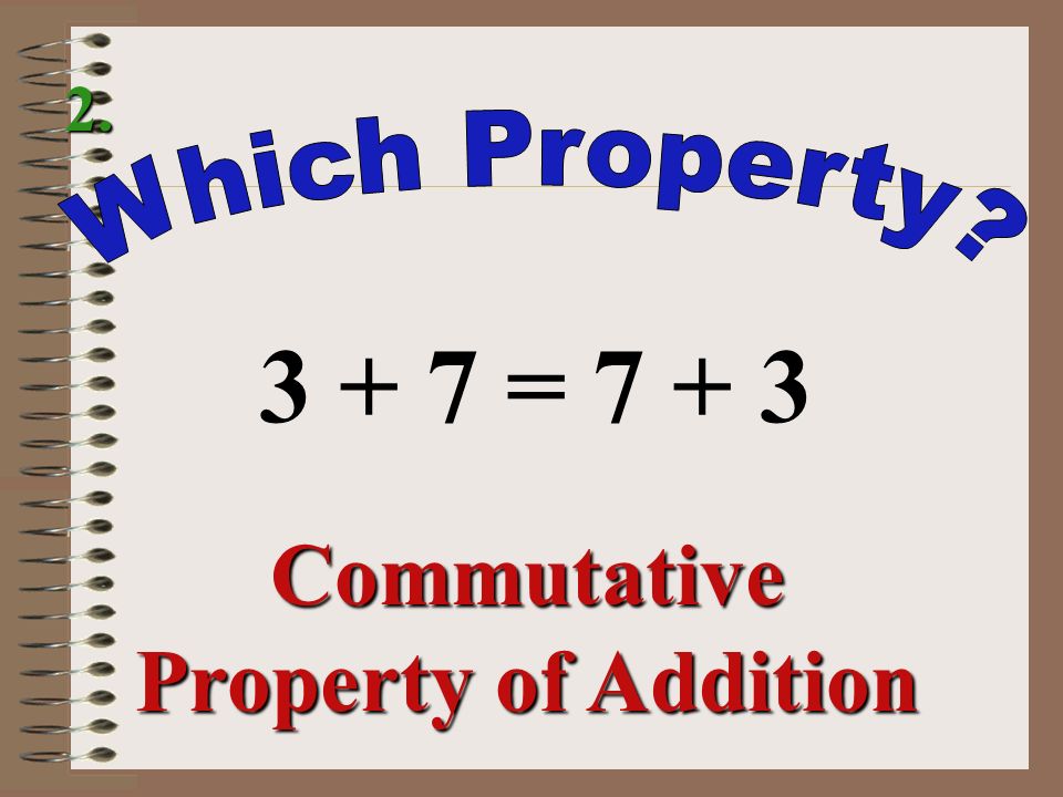 Commutative Property of Addition