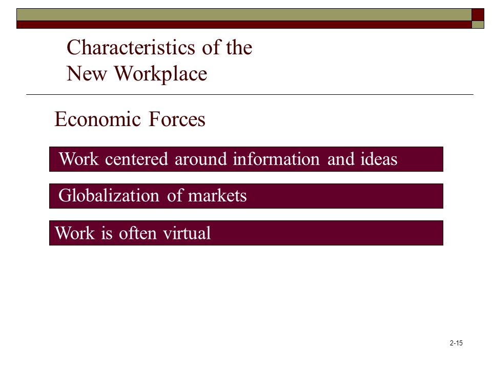 Characteristics of the New Workplace