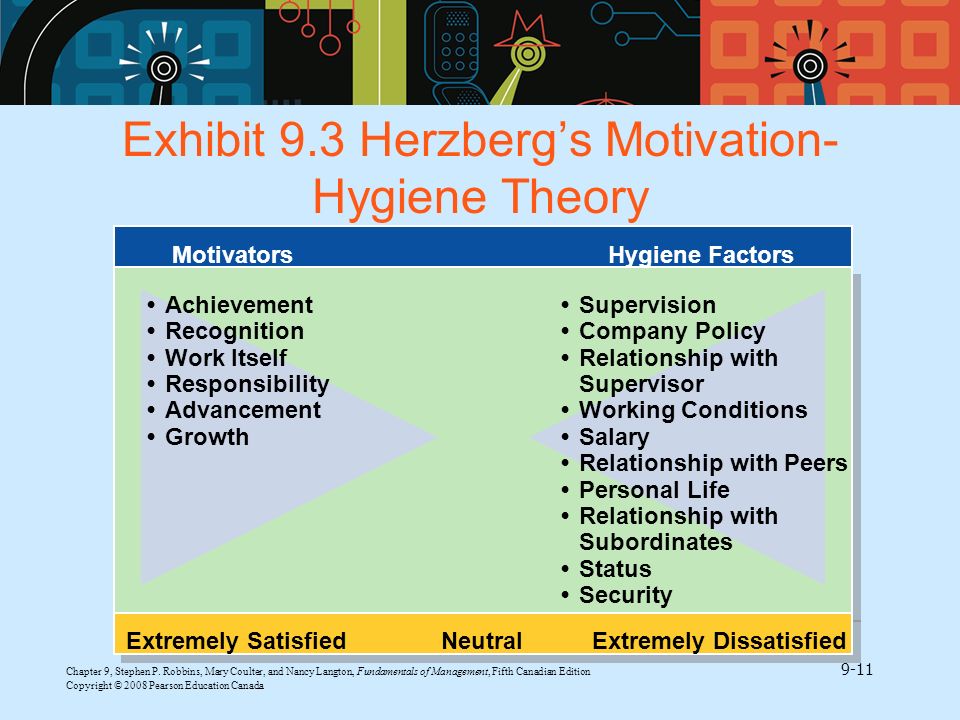 Exhibit 9.3 Herzberg’s Motivation-Hygiene Theory