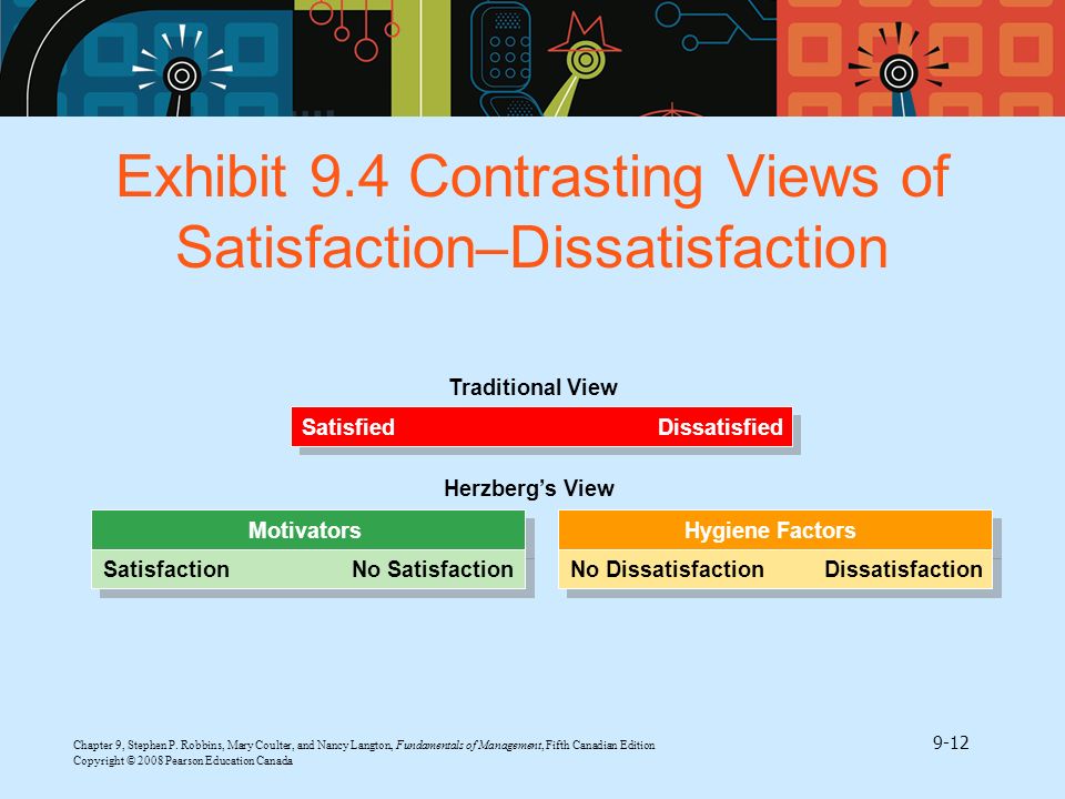 Exhibit 9.4 Contrasting Views of Satisfaction–Dissatisfaction