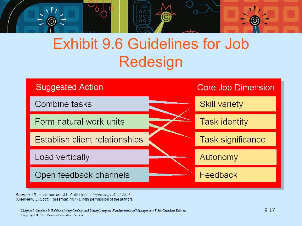 Exhibit 9.6 Guidelines for Job Redesign