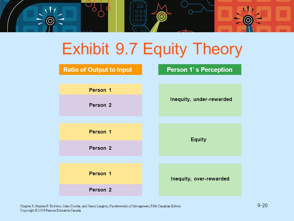 Exhibit 9.7 Equity Theory Ratio of Output to Input