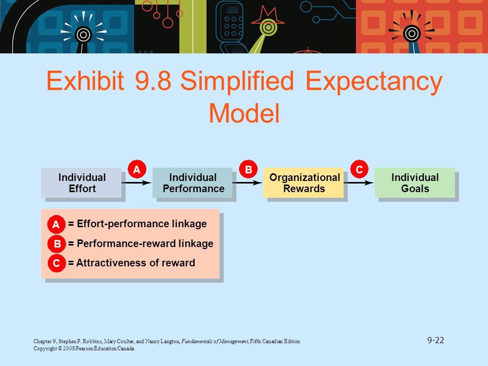 Exhibit 9.8 Simplified Expectancy Model