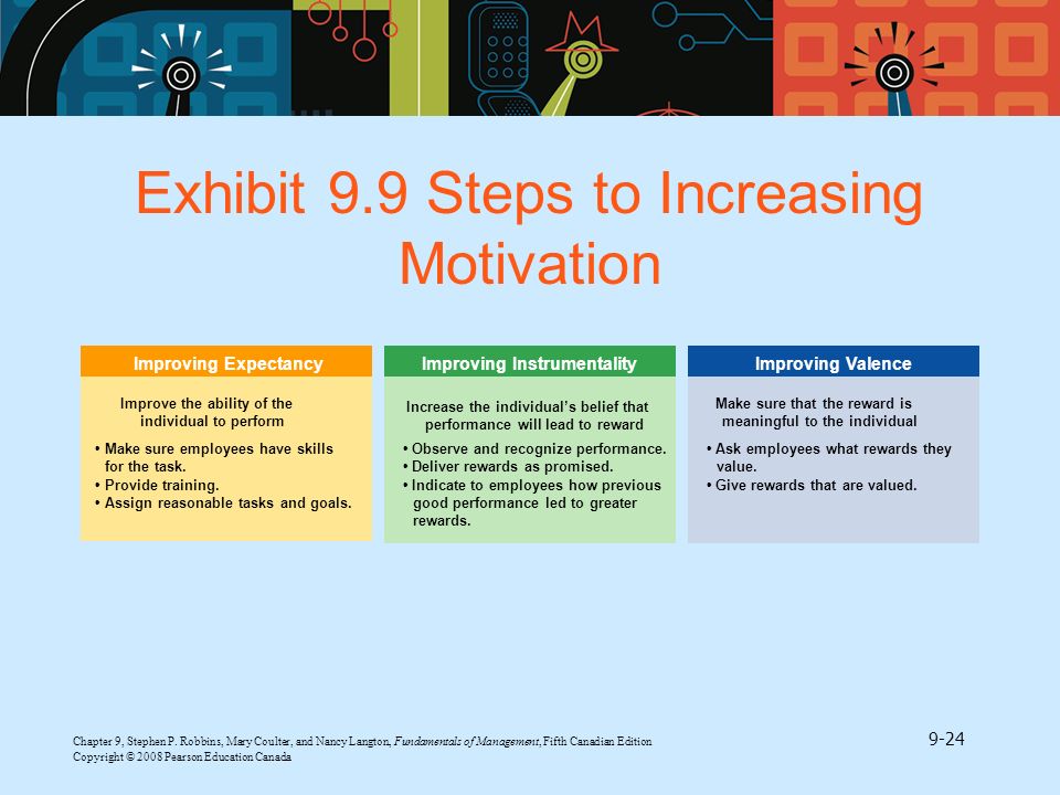 Exhibit 9.9 Steps to Increasing Motivation