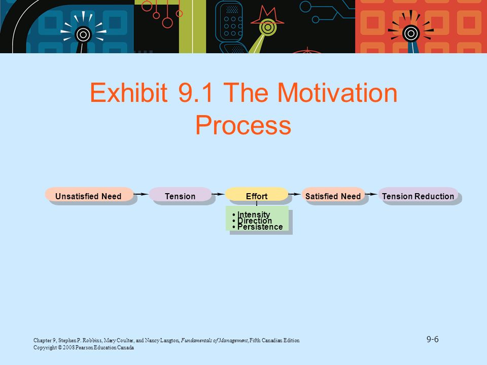 Exhibit 9.1 The Motivation Process