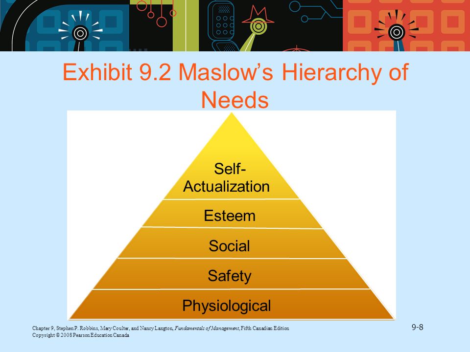 Exhibit 9.2 Maslow’s Hierarchy of Needs