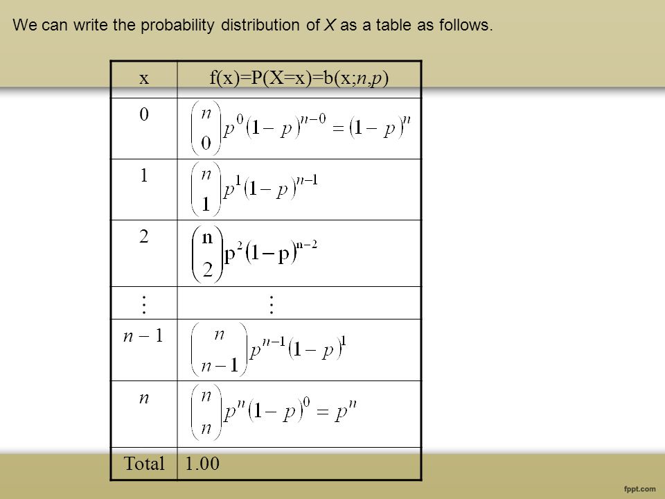 Beberapa Distribusi Khusus Ppt Video Online Download