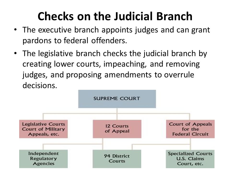 Judicial system. Judicial Branch. Judicial Branch of the USA. The Judiciary Branch in the USA. Judicial System of the USA.