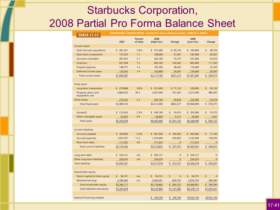 projecting cash flow and earnings ppt video online download profit loss account ledger