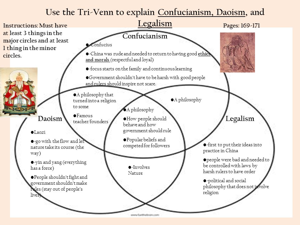 Confucianism and taoism venn diagram