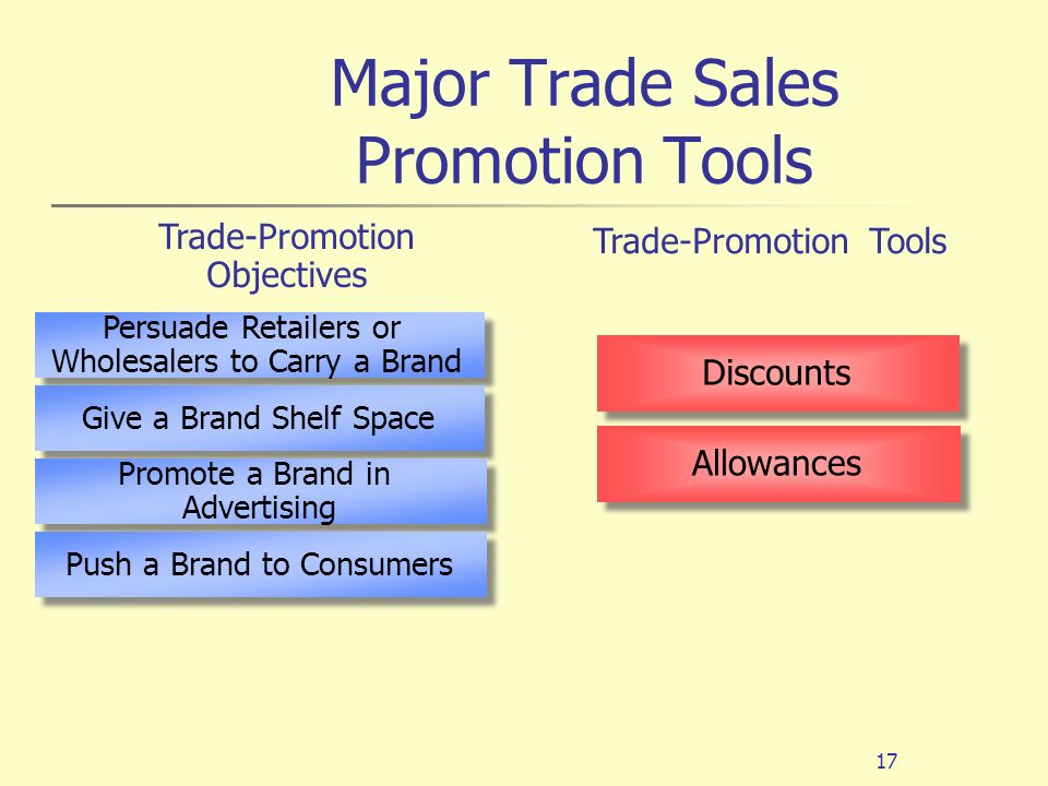Major Trade Sales Promotion Tools