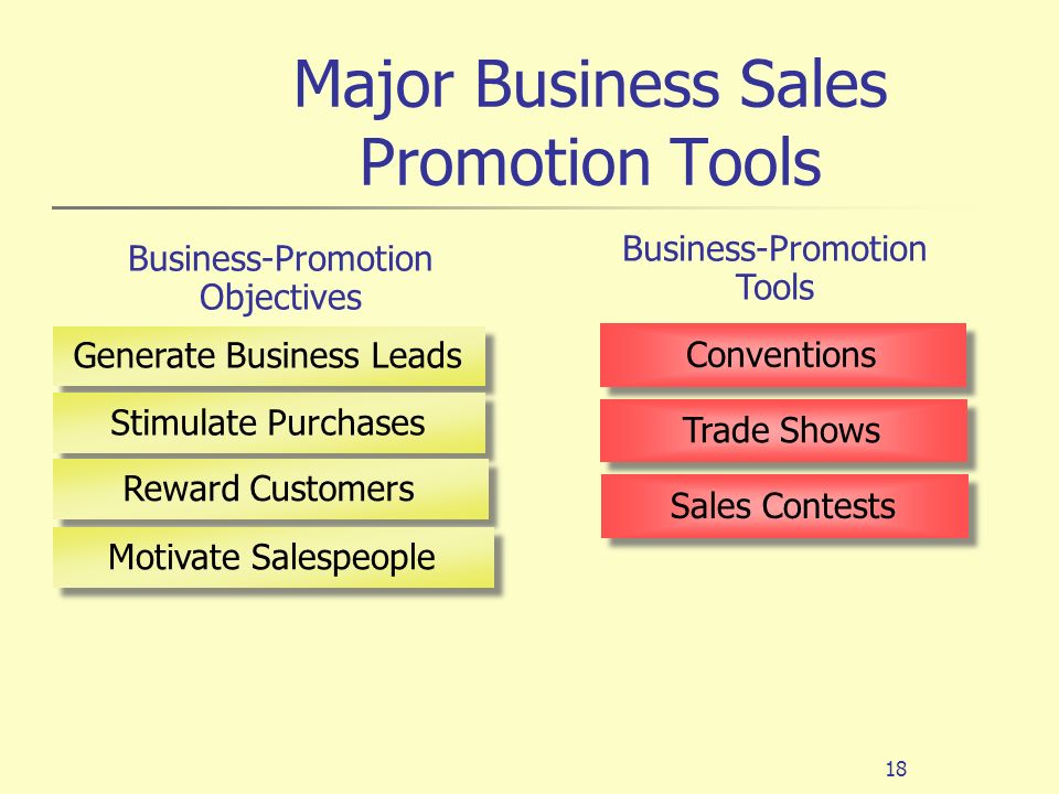 Major Business Sales Promotion Tools