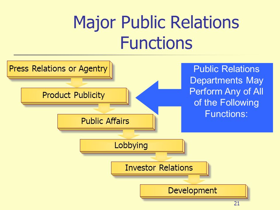 Major Public Relations Functions