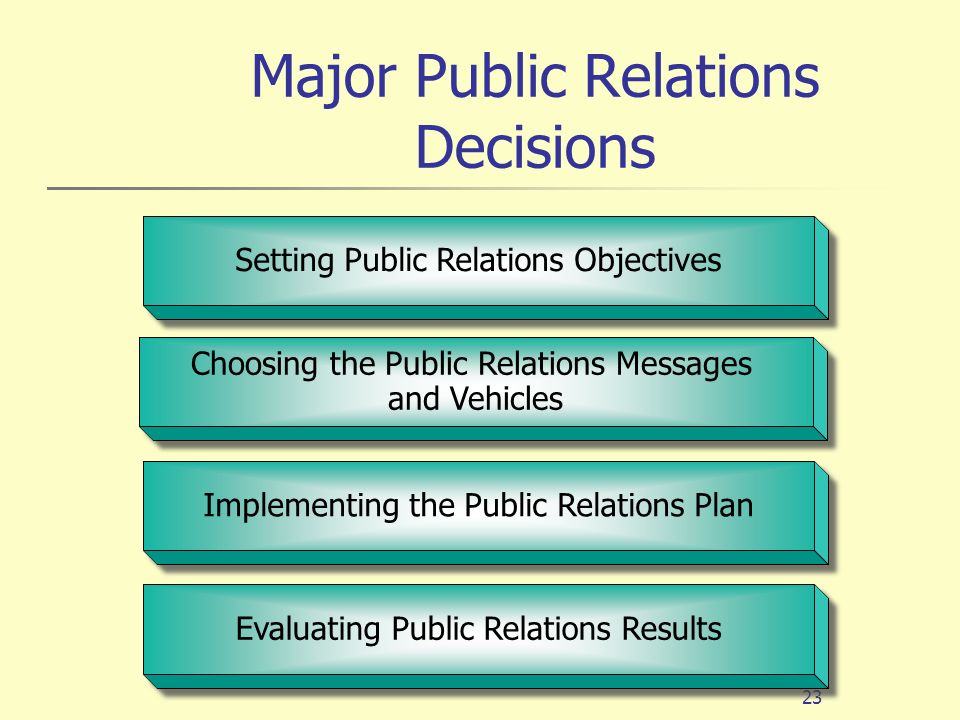 Major Public Relations Decisions