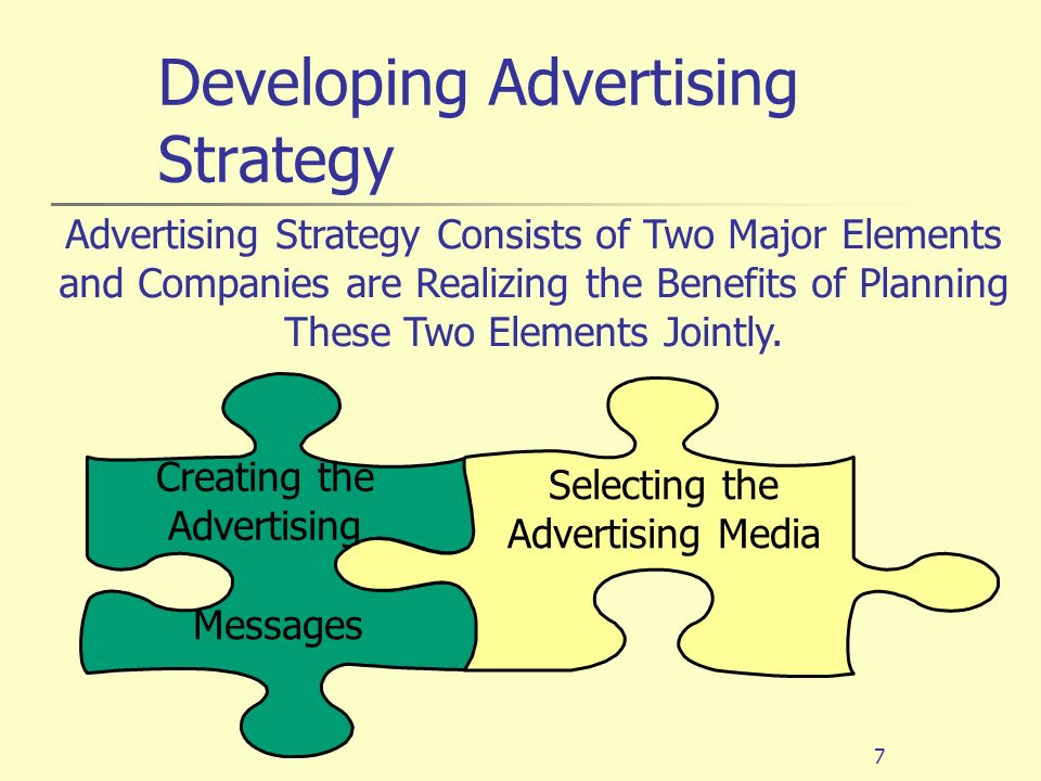 Developing Advertising Strategy
