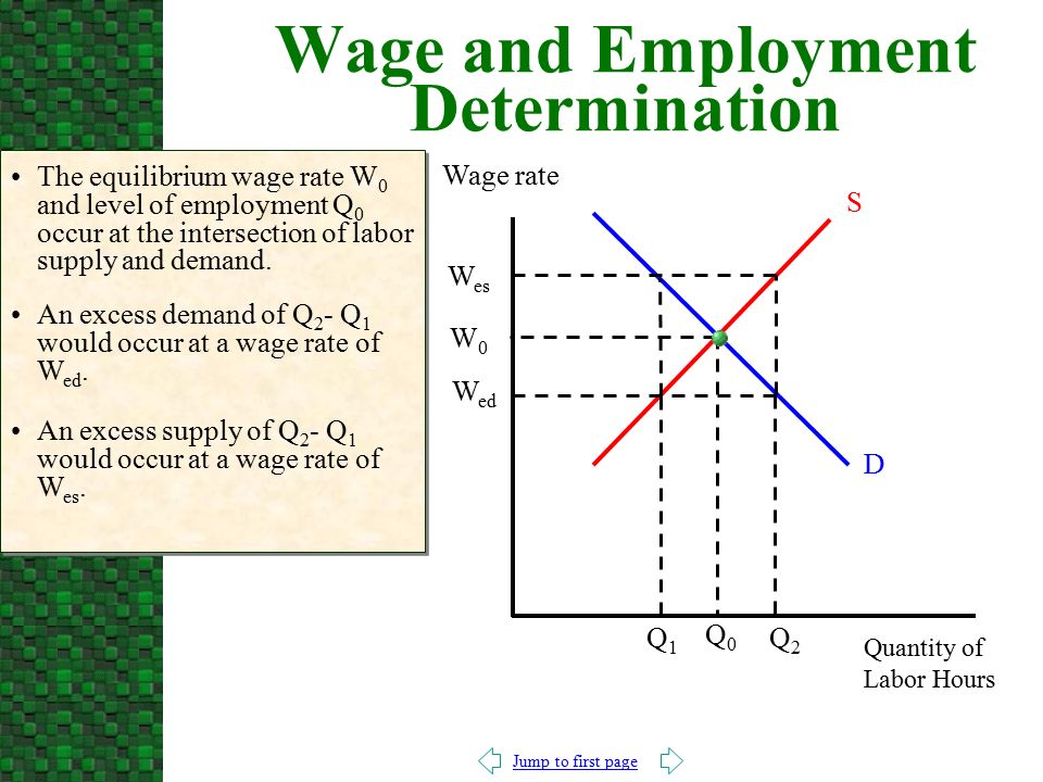 Chapter 6: Wage Determination and the Allocation of Labor - ppt video  online download