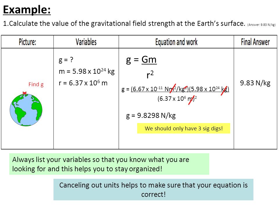 Gravitational field strength formula
