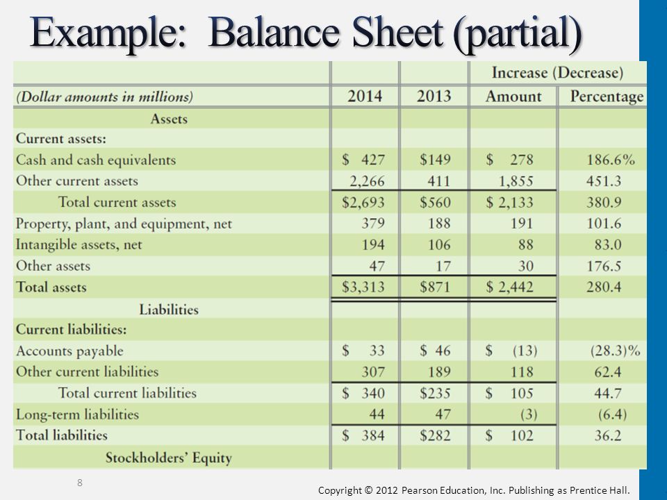 Comparative Balance Sheet Template from slideplayer.com