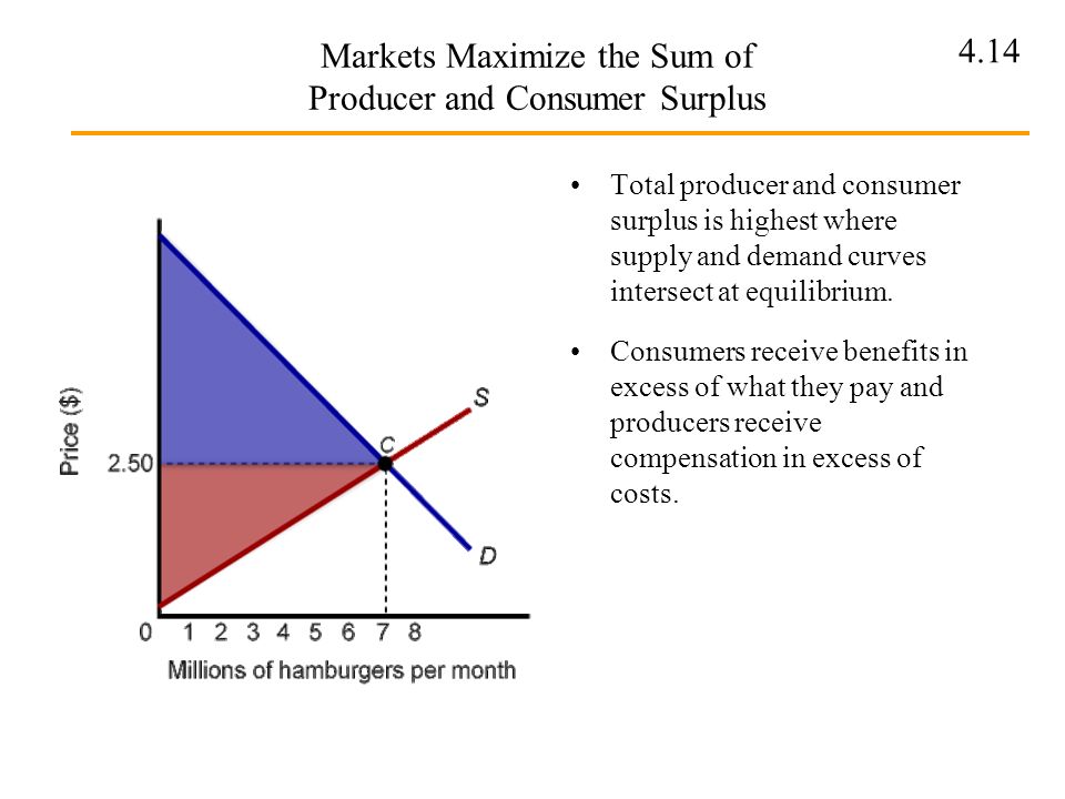 Price system. Total Surplus and Consumer Surplus. Consumer and Producer Surplus. Total Producer Surplus?. Values of Consumer Surplus and Producer Surplus.