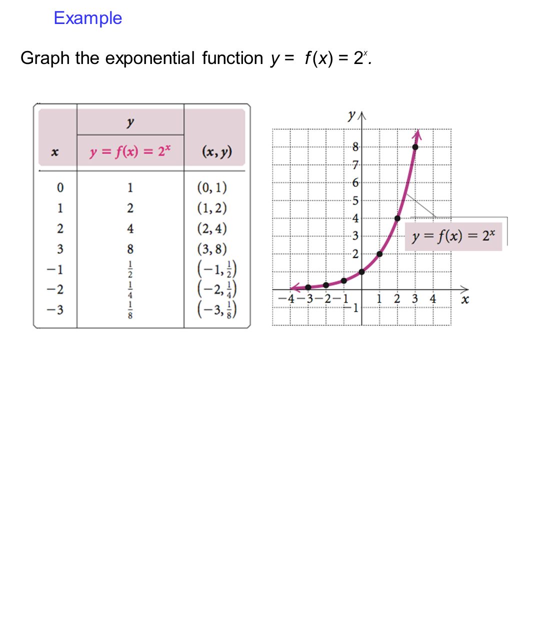 Exponential And Logarithmic Functions And Equations Ppt Download