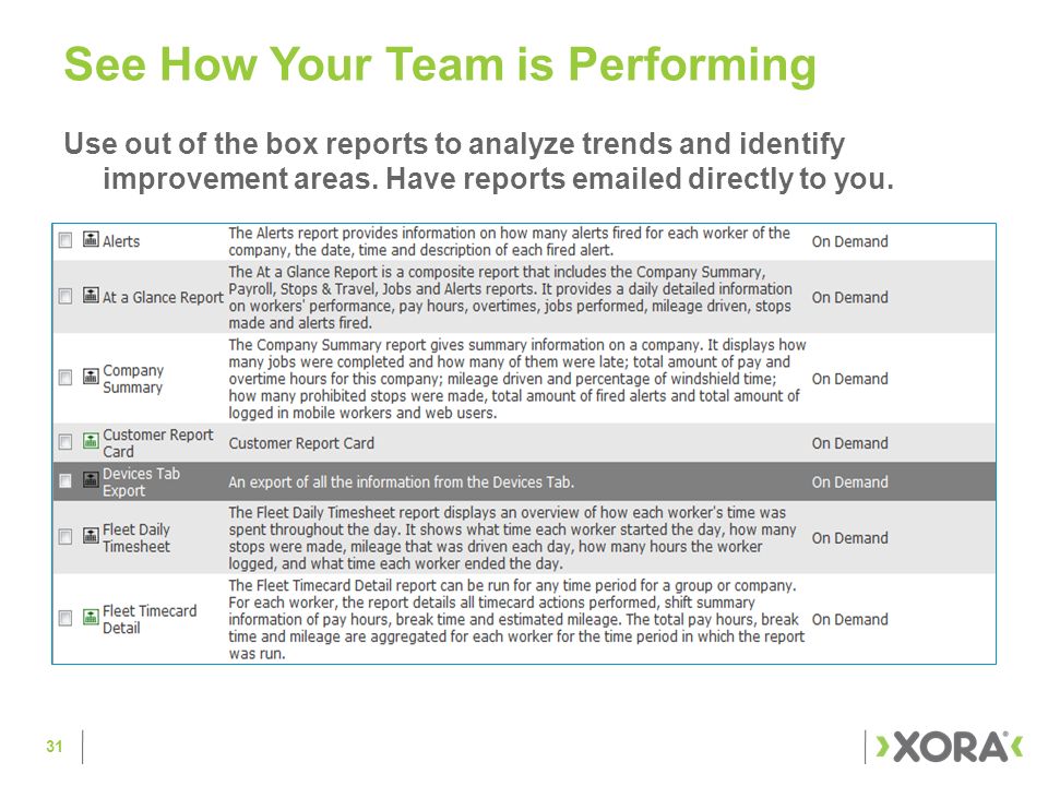 See How Your Team is Performing