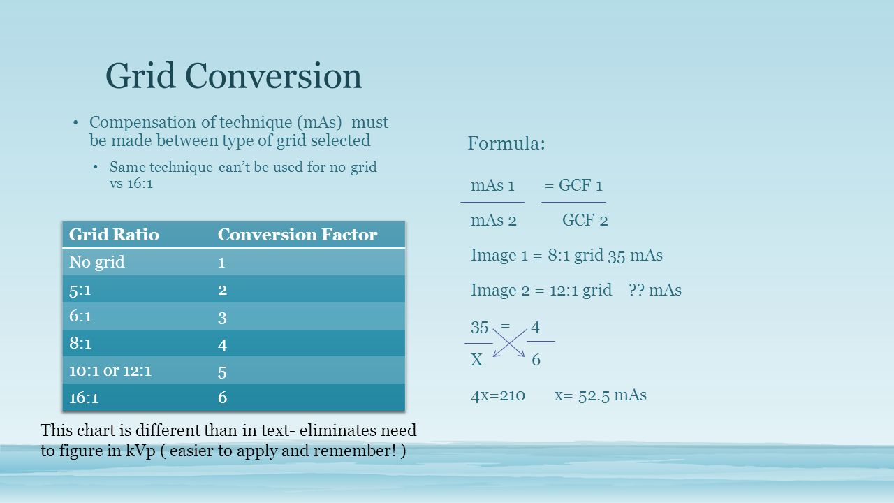 Grid Conversion Factor Chart