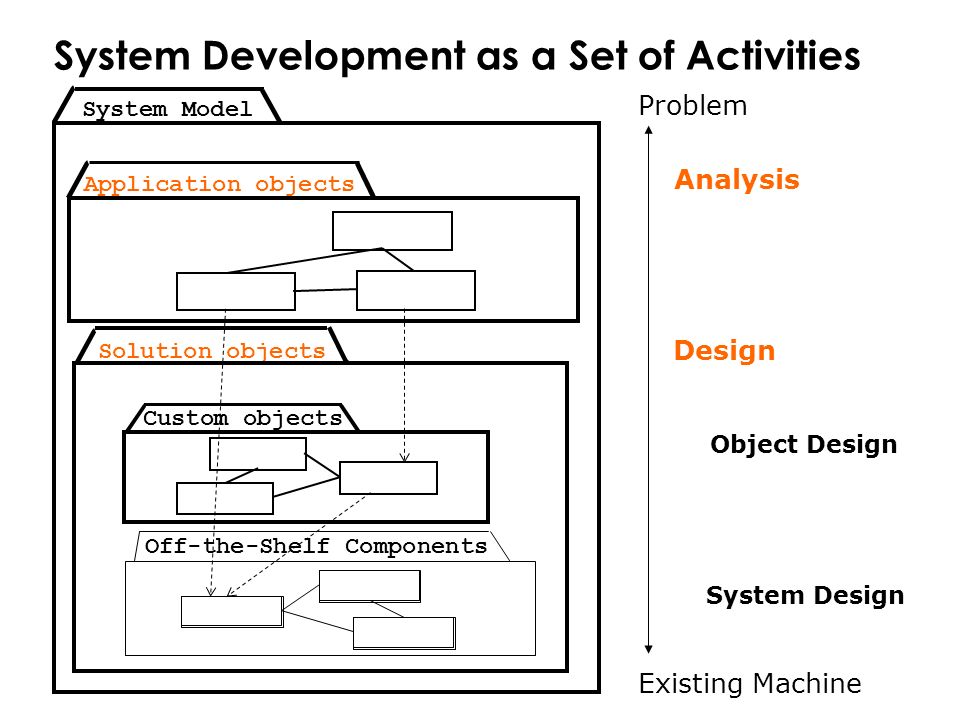 Object Design I: Reuse. - ppt download