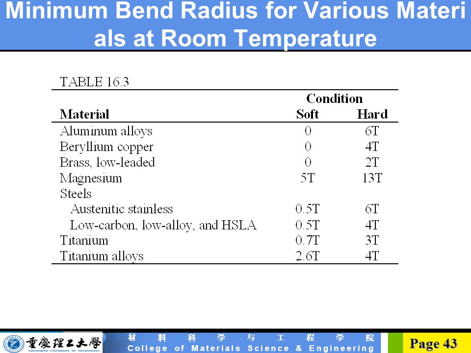 Sheet Metal Forming Processes Ppt Download
