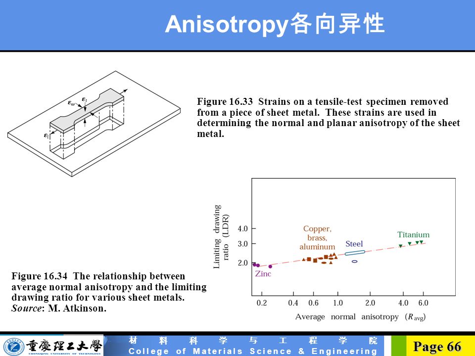 Plastic Anisotropy An Overview Sciencedirect Topics