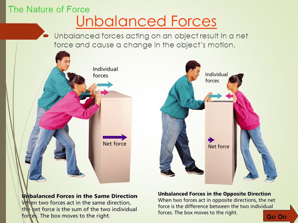 Unbalanced Forces The Nature of Force