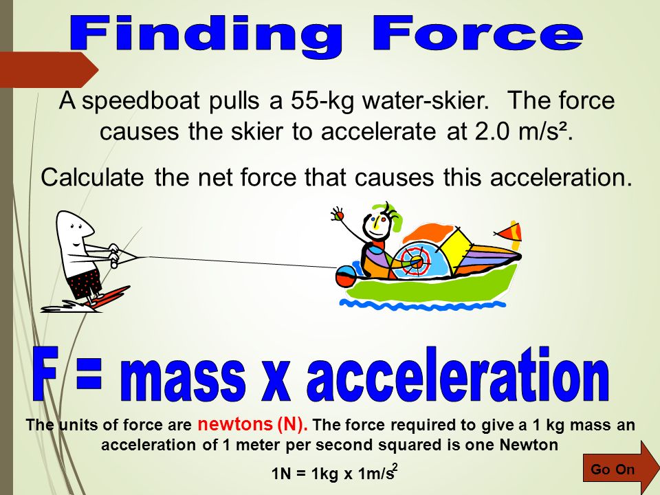Calculate the net force that causes this acceleration.