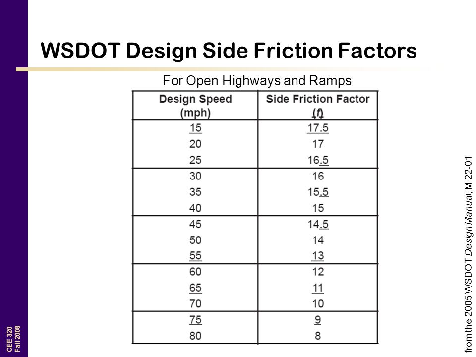 Horizontal Alignment Ppt Video Online Download