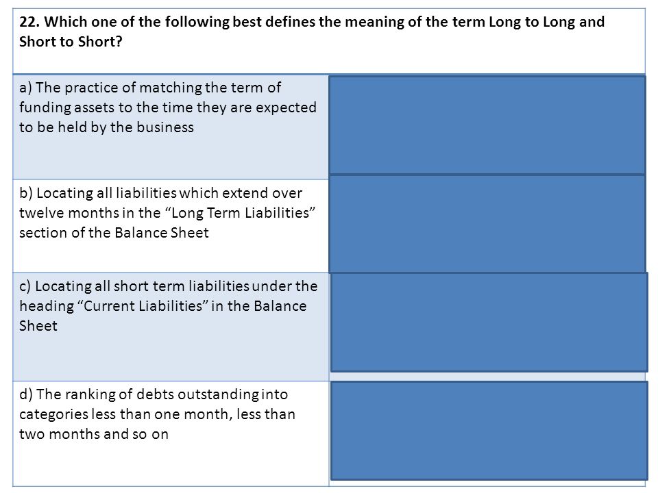 1 Which One Of The Following Best Describes The Purpose Of The Balance Sheet A A Financial Statement Showing The Assets Liabilities And Net Worth Of Ppt Download