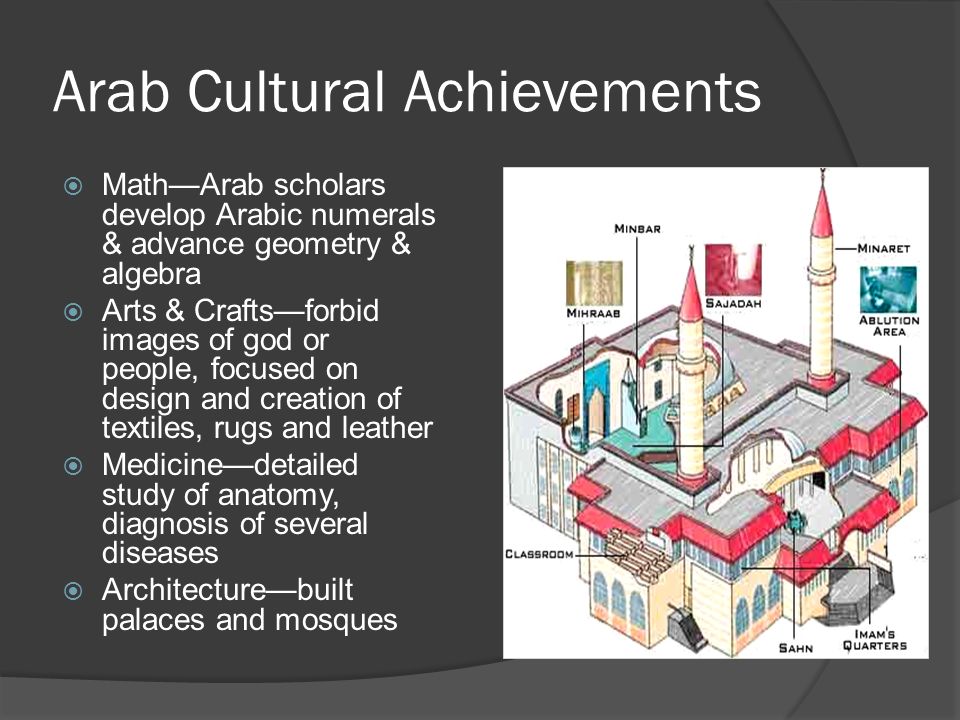 Arab Cultural Achievements