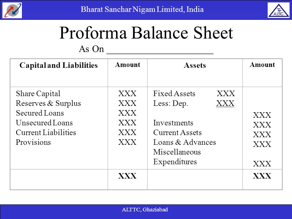 Proforma Balance Sheet As On ______________________