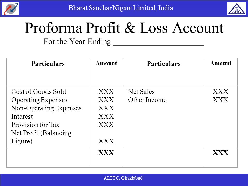 Proforma Profit & Loss Account For the Year Ending ______________________