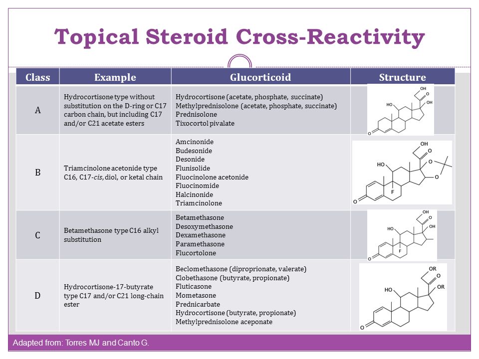 3 Guilt Free steroids for joint pain Tips