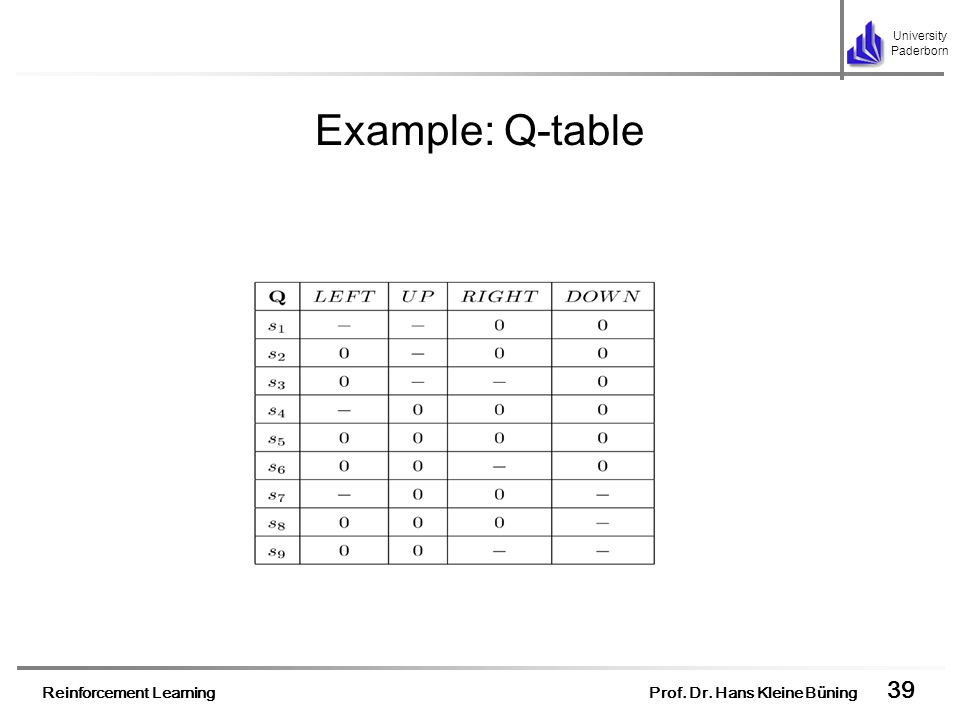 Reinforcement Learning Ppt Download