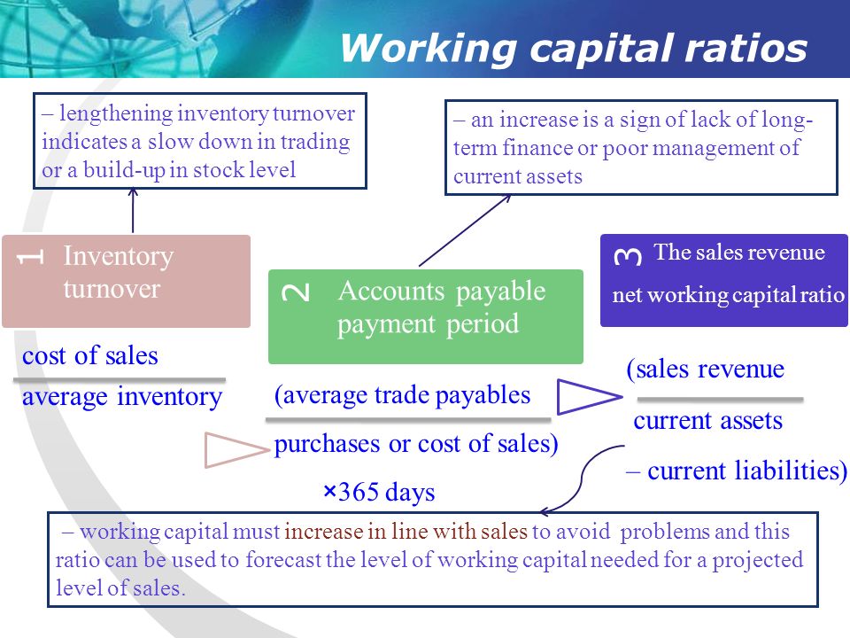Chapter 4 Working Capital Ppt Download