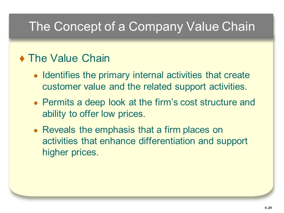 EVALUATING A COMPANY'S RESOURCES, CAPABILITIES, AND COMPETITIVENESS - ppt  download