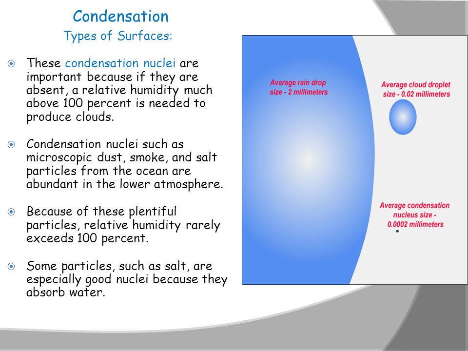 Condensation Types of Surfaces: