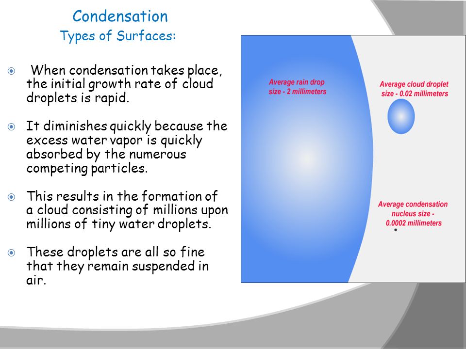 Condensation Types of Surfaces: