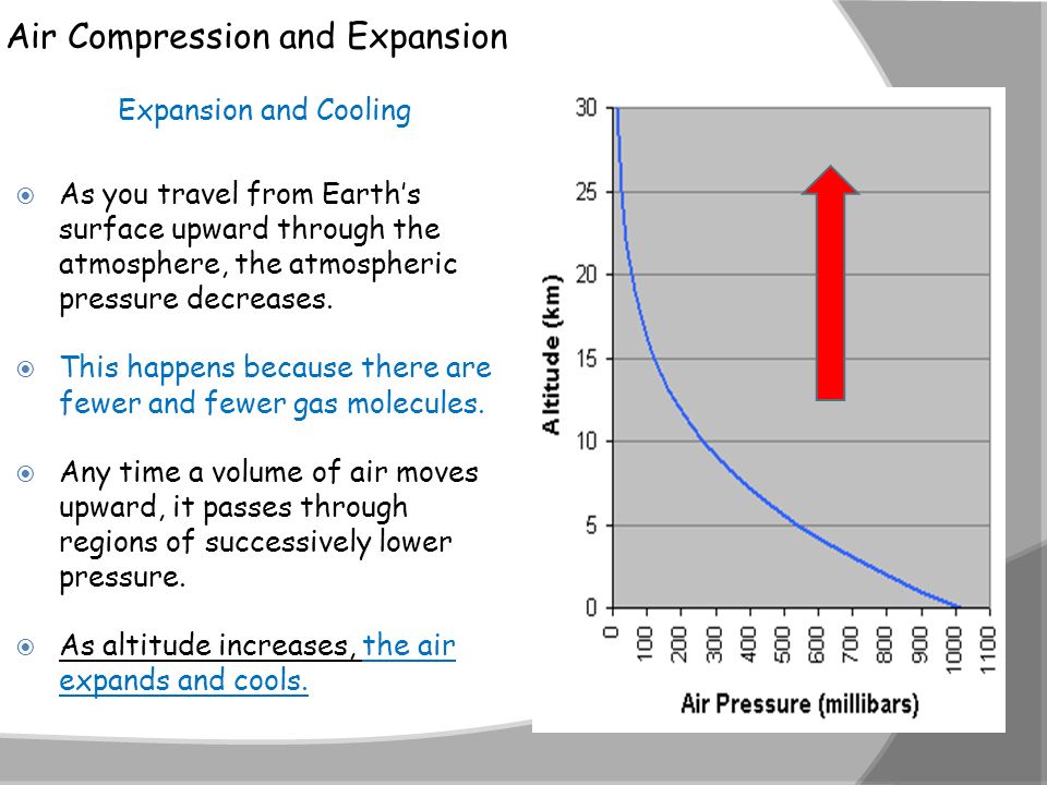 Air Compression and Expansion