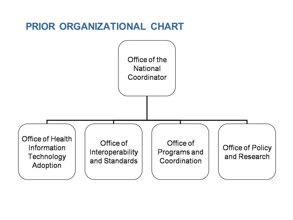Hhs Onc Org Chart