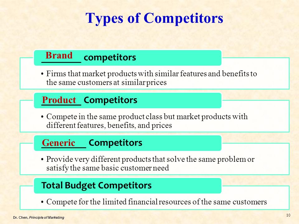 Kinds of competition. Types of Competition. Market Competition. Competition form. Types of Competition in the economy.