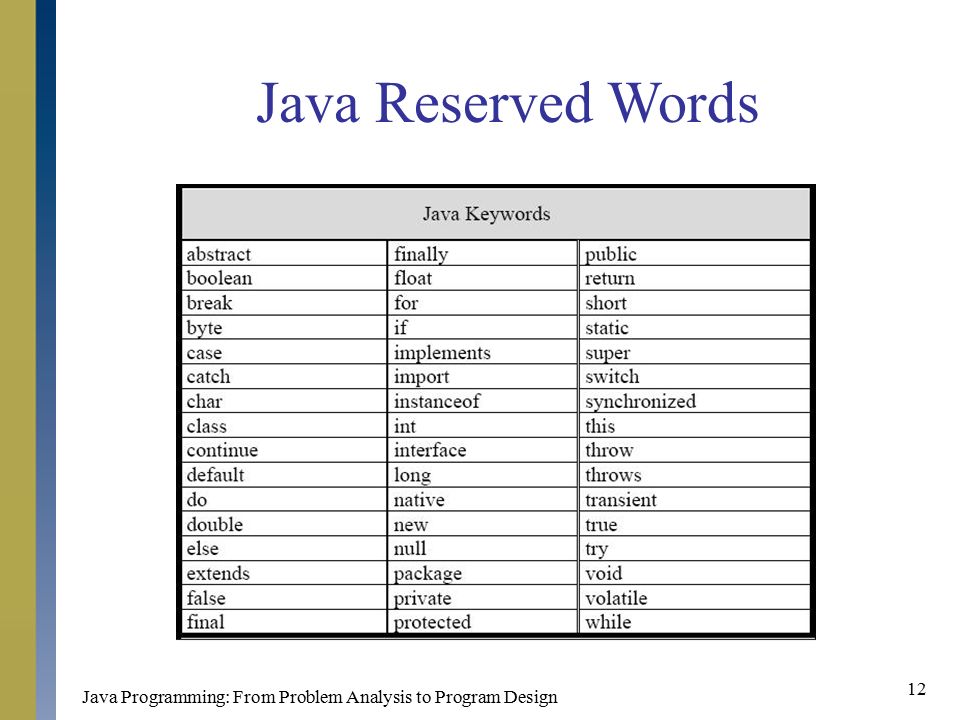 chapter 2 basic elements of java ppt